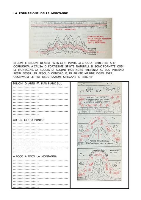 La Formazione Delle Montagne Blog Di Maestra Mile Attivit