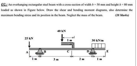 SOLVED O2 An Overhanging Rectangular Steel Beam With A Cross Section