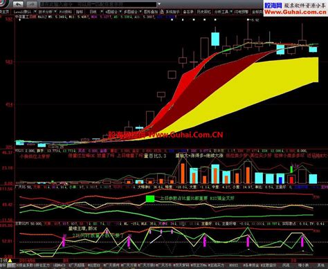 欣偿量价变色均线主图 附公式 大智慧公式 股海网