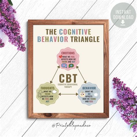 Cognitive Behavioral Therapy Triangle Poster Cbt Triangle Etsy