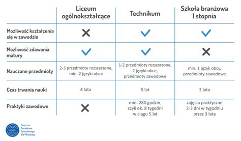 Rekrutacja do szkół ponadpodstawowych 2023 2024 Moja Siódemka