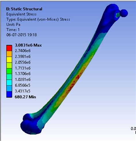 A O Fe Results Obtained From Static Structural Analysis Using Ansys