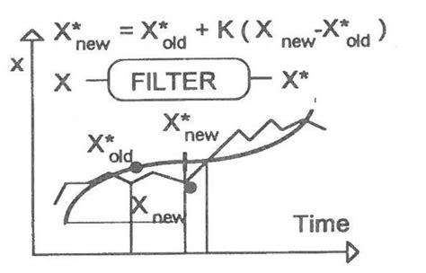 Illustration of filtration equation | Download Scientific Diagram