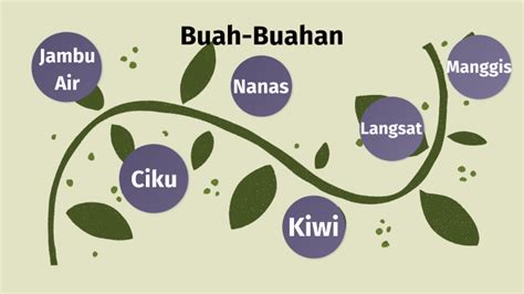 Buah Buahan By Khairah Nur Aqilah On Prezi