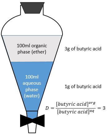 Chapter Methods Of Separation Extraction Borzuya University