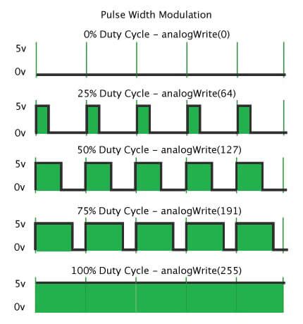 Basics of Arduino PWM (Pulse Width Modulation) - Circuit Geeks