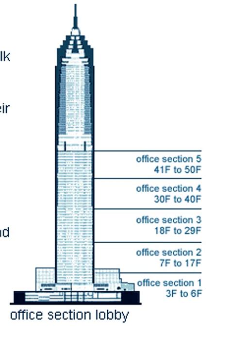 Jin Mao Tower Data Photos And Plans Wikiarquitectura