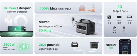 Ugreen PowerRoam 1200W 1024WH LiFeO4 Battery Backup Solar Generator