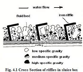 Sluice Box Riffles