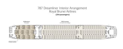 Boeing 787 Cabin Layout