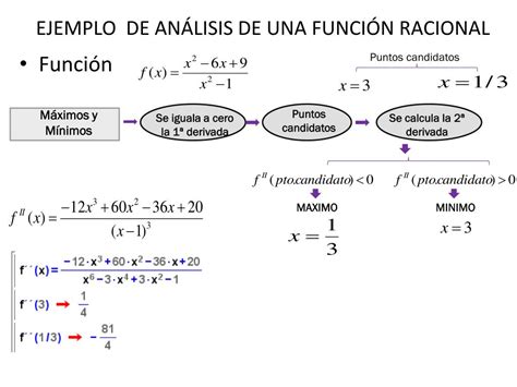 Ppt Ejemplo De An Lisis De Una Funci N Racional Powerpoint