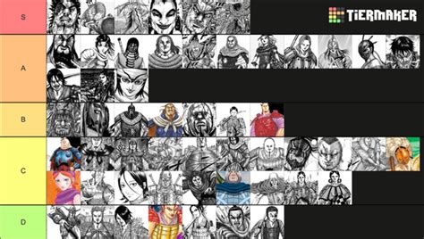 My Kingdom Strengthmartial Might Tier List Rkingdom