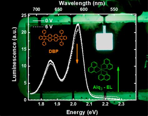 Application Of Fluorescent Molecules As Noninvasive Sensors For Optoelectronic Characterization