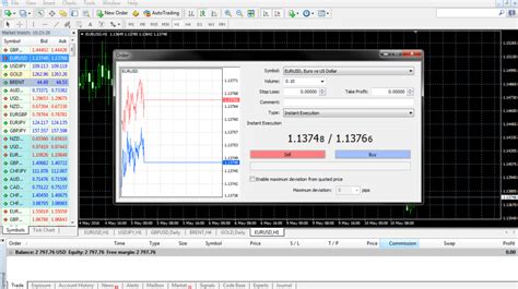 The Beginners Guide To Setting Up The Metatrader Forex Charting