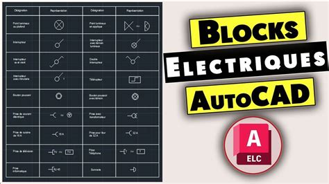 Télécharger des Symboles et Blocs électriques Normalisés pour AutoCAD