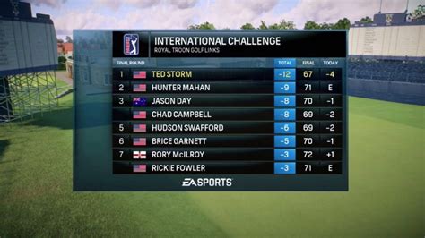 International Challenge Champion Rory Mcilroy Pga Tour Career Mode