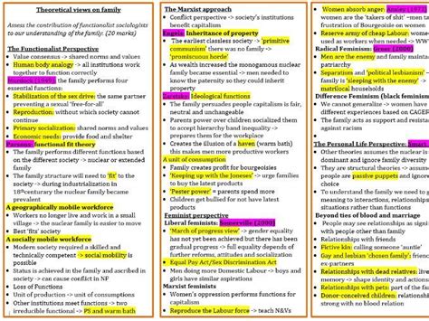 Sociology Families And Households Revision