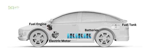 Hybrid Electric Vehicle Hev Best Electric Vehicles