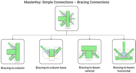 Beam Bracing Connection - The Best Picture Of Beam