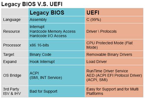 Uefi Vs Bios Understanding The Differences 13188 Hot Sex Picture