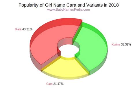 Cara Meaning Of Cara What Does Cara Mean