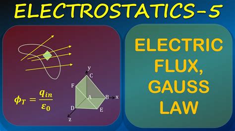 Electrostatics 5 Electric Flux Gauss Law Youtube