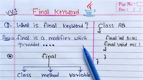 Final Keyword In Java Final Variable Final Method And Final Class In