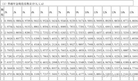 普通年金系数表 知乎