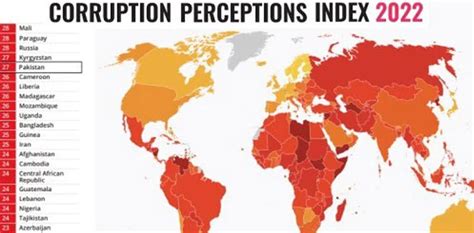 Pakistan Ranks 140 On Corruption Perception Index Report