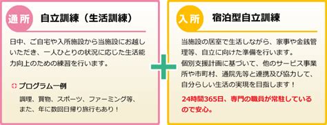 自立訓練（生活訓練）事業所 悠々