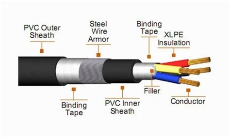 Polycab Core A2Xfy Aluminium XLPE Armoured Cable 150 Sq Mm 55 OFF