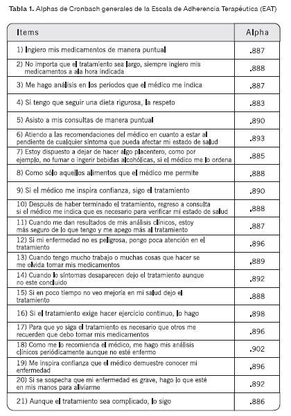 Escala De Adherencia Terap Utica Para Pacientes Con Enfermedades
