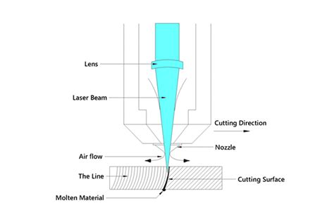 Metal Cutting Cnc Fibre Laser Machines Selmach™ Machinery