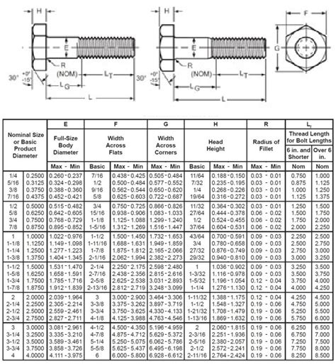 Hex Head Bolt Pacific Bolt Manufacturing Ltd