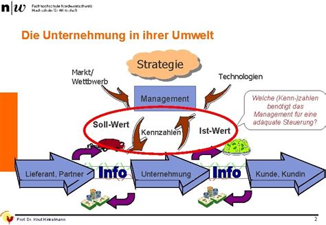 Balanced Scorecard Knut Hinkelmann Fachhochschule Nordwestschweiz