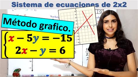 Sistema De Ecuaciones Metodo Grafico Youtube