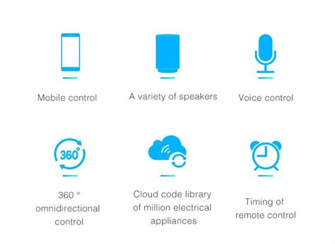 Control Remoto Smart Inteligente Tuya Dsr Universal Ir Wifi App