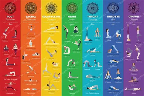 Yoga Poses Chart, Yoga Chart, Pose Yoga, Chakra Yoga, Chakra Meditation, Meditation Corner ...