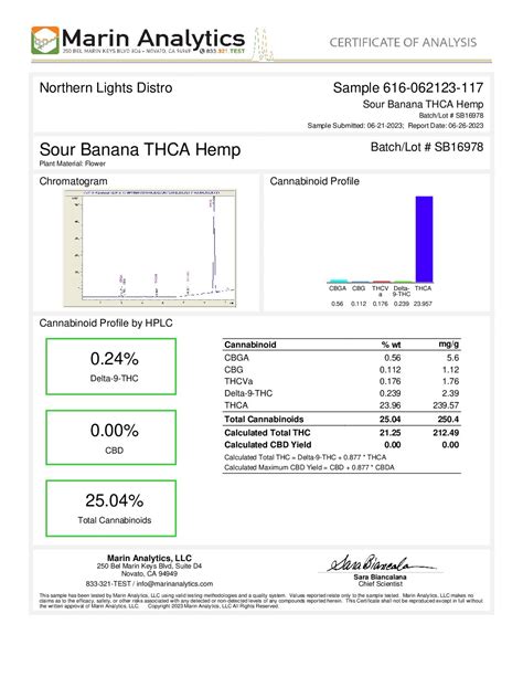 Sour Banana THCa Hemp Flower Pounds Bulk Pricing