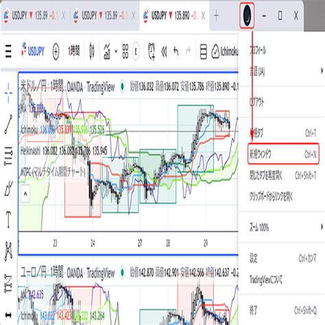 Tradingview（トレーディングビュー）でマルチモニターを利用する方法 Oanda Fxcfd Lab Education（オアン