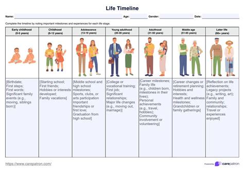 Trauma Timeline Worksheet & Example | Free PDF Download