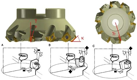 Climb Milling vs Conventional Milling