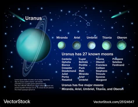 Uranus and its moons educational poster Royalty Free Vector