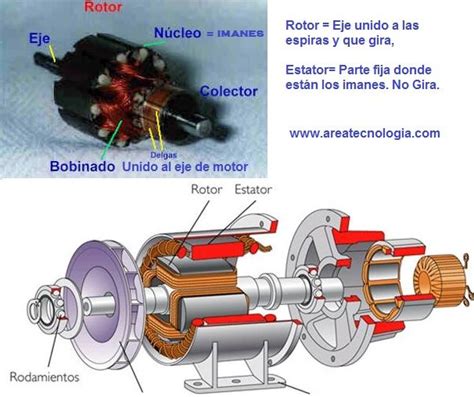 El Motor Electrico Partes Fundamentales De Un Motor Electrico