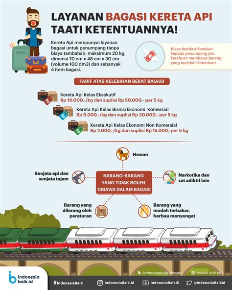 Layanan Bagasi Kereta Api Taati Ketentuannya Indonesia Baik