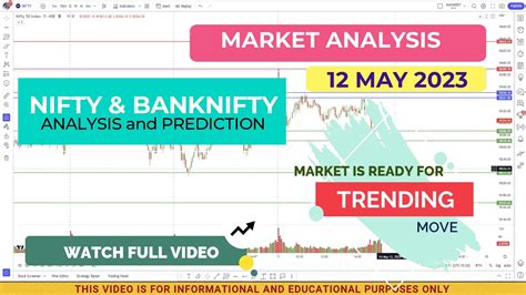 Intraday Market Analysis 12th May 2023 Nifty Banknifty Youtube