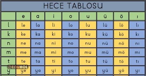 Ses Gruplar Na G Re Hece Tablo Eduhol Etkinlik Ndir Oyun Oyna