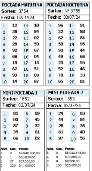 De cuánto es el impresionante pozo que sorteará la poceada misionera