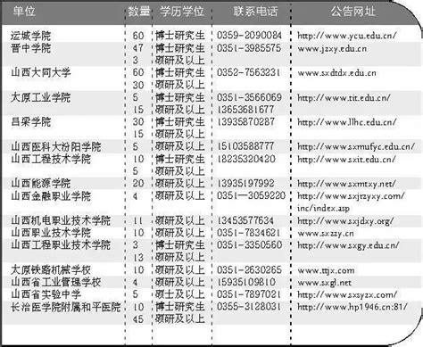 想重返校園的你們機會來了！運城學院等28個事業單位公開招聘 每日頭條