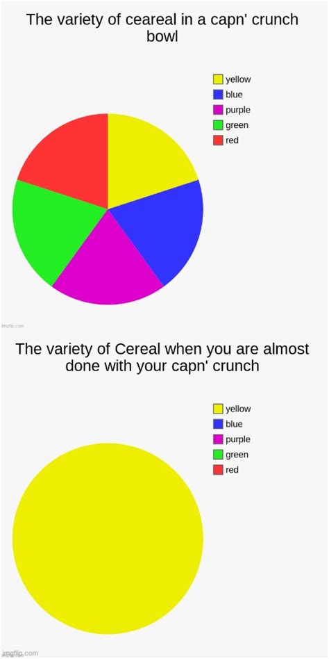 Capn Crunch Memes And S Imgflip